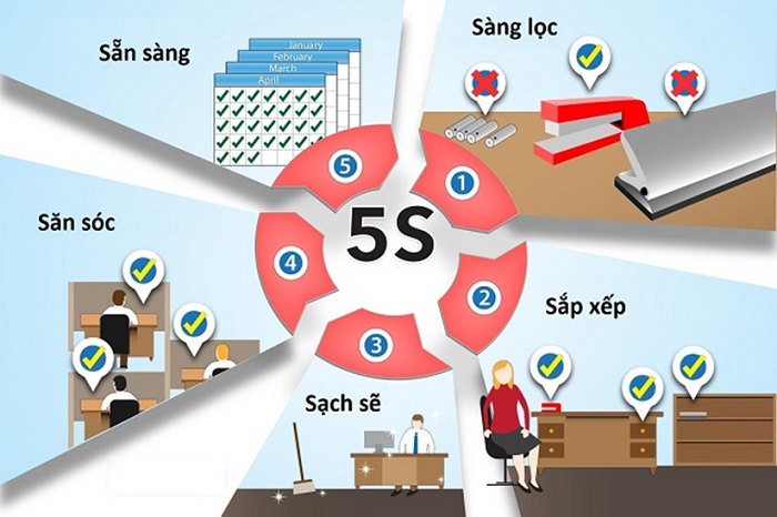 Áp dụng mô hình 5S tại Toàn An Khánh: Nâng cao năng suất sản xuất và kinh doanh